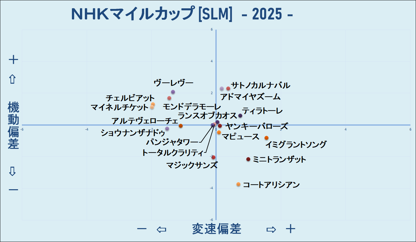 2025　ＮＨＫマイルＣ　機変マップ